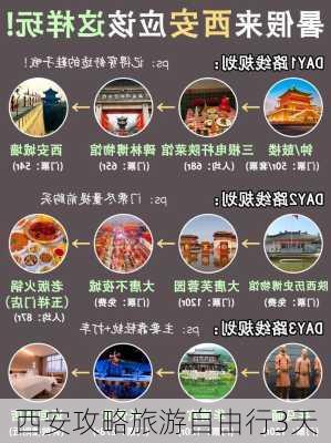 西安攻略旅游自由行3天-第2张图片-欧景旅游网