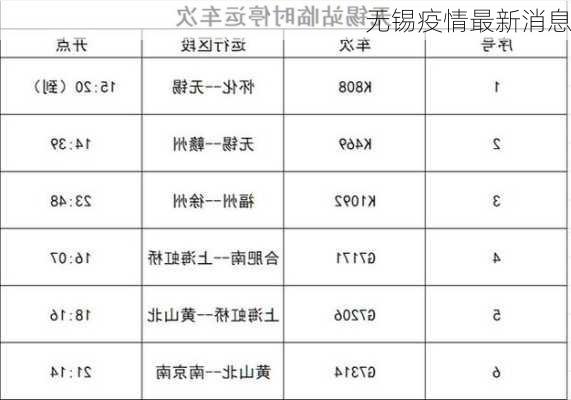 无锡疫情最新消息-第1张图片-欧景旅游网