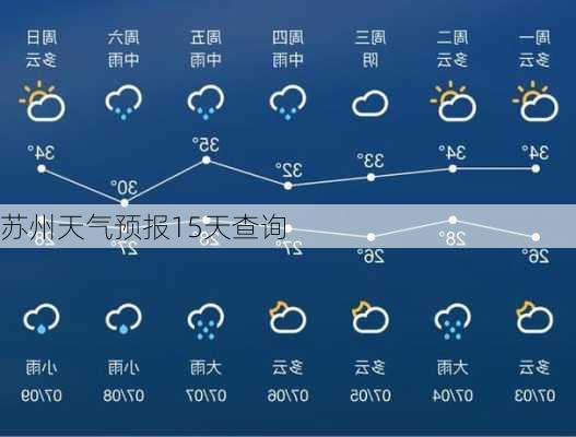 苏州天气预报15天查询-第1张图片-欧景旅游网