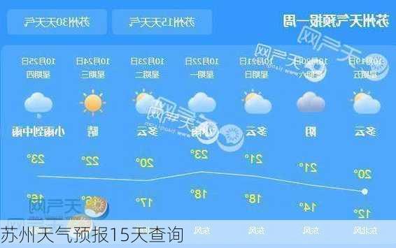 苏州天气预报15天查询-第3张图片-欧景旅游网