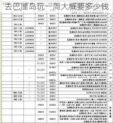 去巴厘岛玩一周大概要多少钱-第2张图片-欧景旅游网