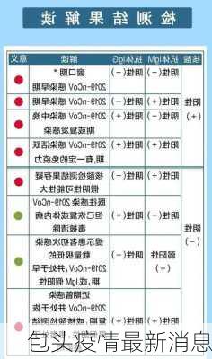 包头疫情最新消息-第1张图片-欧景旅游网