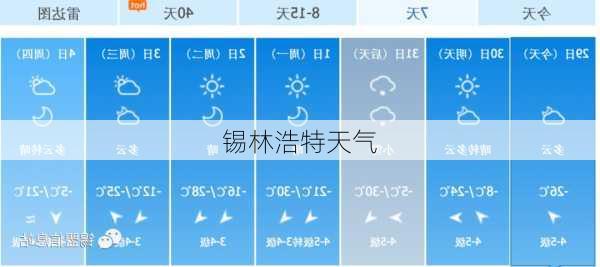 锡林浩特天气-第1张图片-欧景旅游网