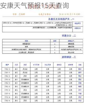 安康天气预报15天查询-第1张图片-欧景旅游网