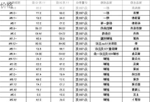 价格-第3张图片-欧景旅游网