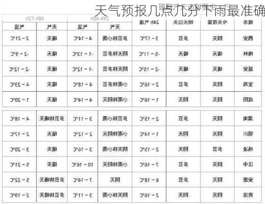 天气预报几点几分下雨最准确-第2张图片-欧景旅游网