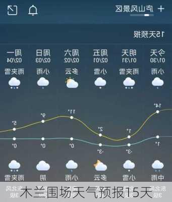 木兰围场天气预报15天-第2张图片-欧景旅游网