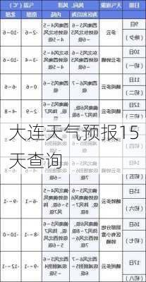 大连天气预报15天查询-第2张图片-欧景旅游网