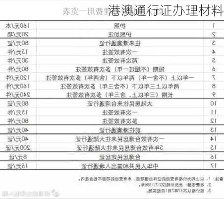 港澳通行证办理材料-第3张图片-欧景旅游网