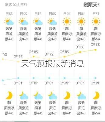 天气预报最新消息-第1张图片-欧景旅游网