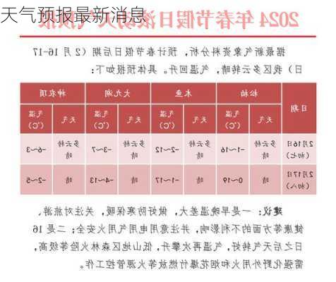 天气预报最新消息-第2张图片-欧景旅游网