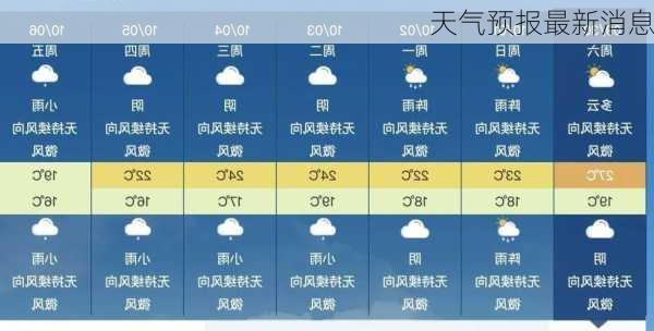 天气预报最新消息-第3张图片-欧景旅游网