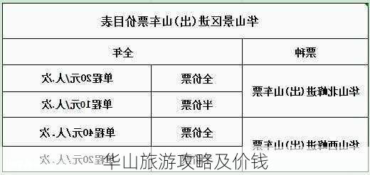 华山旅游攻略及价钱-第3张图片-欧景旅游网