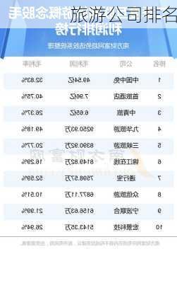 旅游公司排名-第3张图片-欧景旅游网