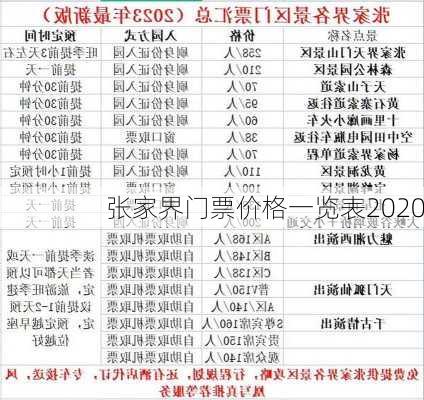 张家界门票价格一览表2020