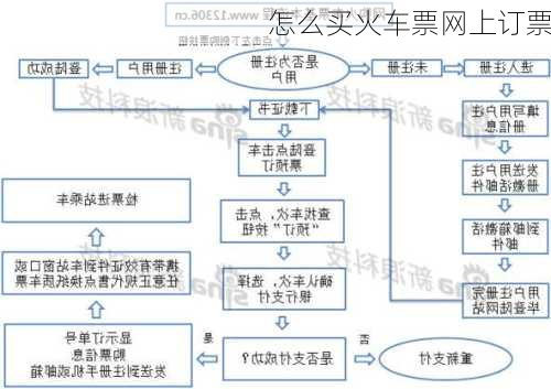 怎么买火车票网上订票-第2张图片-欧景旅游网