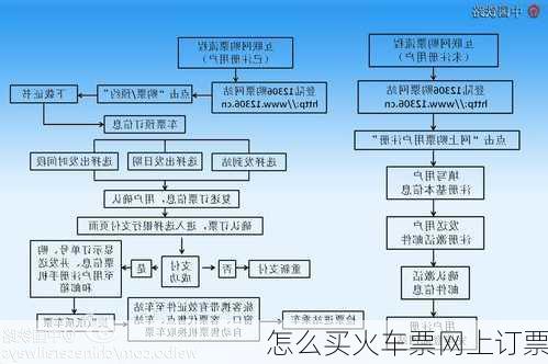 怎么买火车票网上订票-第3张图片-欧景旅游网