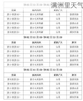 满洲里天气-第3张图片-欧景旅游网