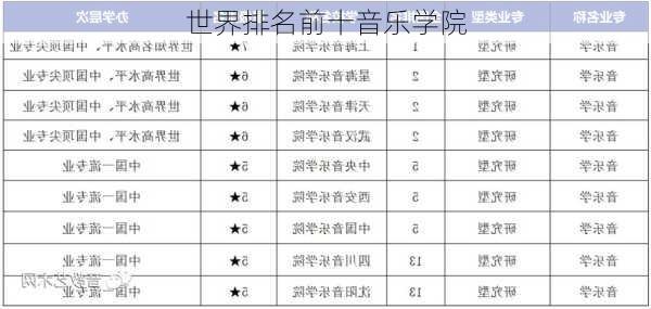 世界排名前十音乐学院-第3张图片-欧景旅游网