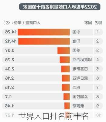 世界人口排名前十名-第2张图片-欧景旅游网