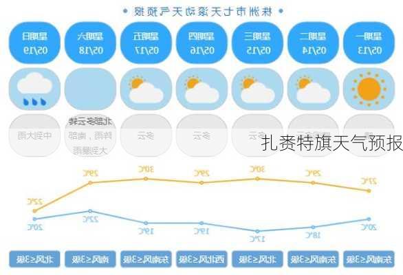 扎赉特旗天气预报-第2张图片-欧景旅游网