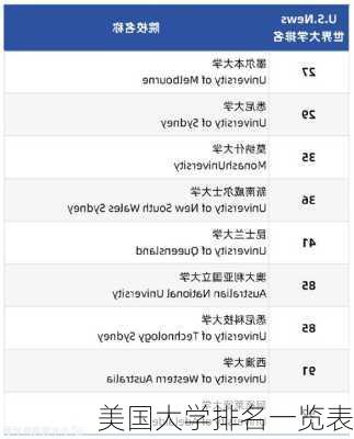 美国大学排名一览表-第2张图片-欧景旅游网