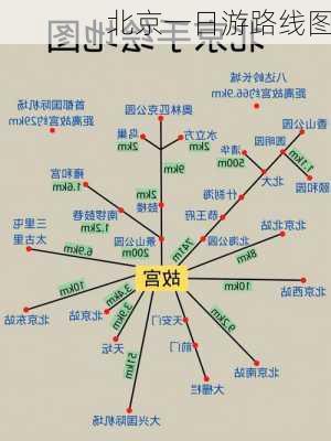 北京一日游路线图-第2张图片-欧景旅游网