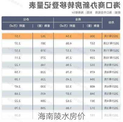 海南陵水房价-第2张图片-欧景旅游网