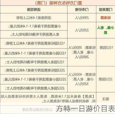 方特一日游价目表-第2张图片-欧景旅游网