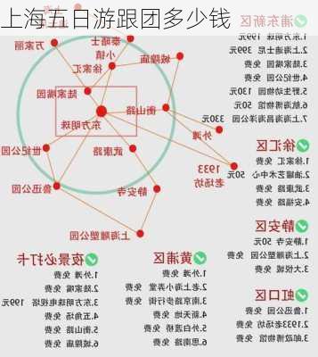 上海五日游跟团多少钱-第1张图片-欧景旅游网