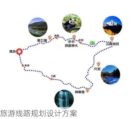 旅游线路规划设计方案-第2张图片-欧景旅游网