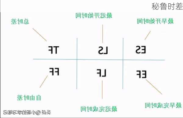 秘鲁时差-第2张图片-欧景旅游网