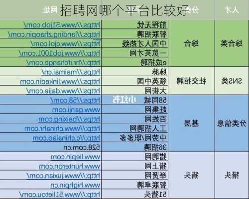 招聘网哪个平台比较好-第2张图片-欧景旅游网