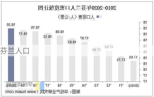 芬兰人口-第1张图片-欧景旅游网