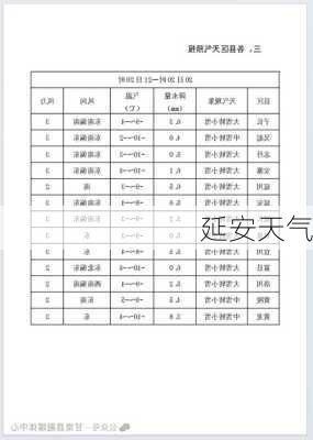 延安天气-第1张图片-欧景旅游网