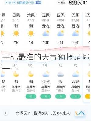 手机最准的天气预报是哪一个-第2张图片-欧景旅游网
