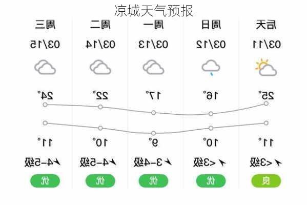 凉城天气预报-第1张图片-欧景旅游网