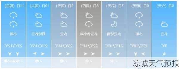 凉城天气预报-第3张图片-欧景旅游网