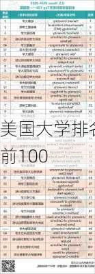 美国大学排名前100