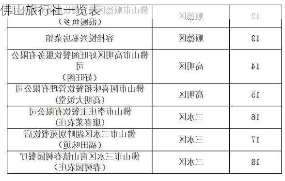 佛山旅行社一览表-第1张图片-欧景旅游网