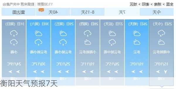 衡阳天气预报7天-第2张图片-欧景旅游网