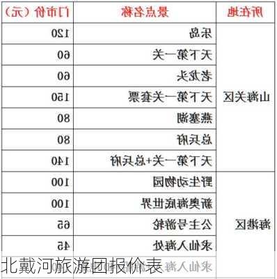 北戴河旅游团报价表-第2张图片-欧景旅游网