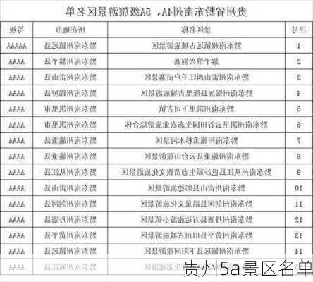 贵州5a景区名单-第1张图片-欧景旅游网