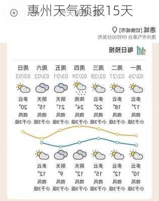 惠州天气预报15天-第3张图片-欧景旅游网