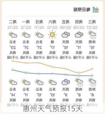 惠州天气预报15天-第1张图片-欧景旅游网