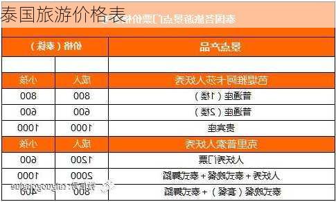 泰国旅游价格表-第2张图片-欧景旅游网