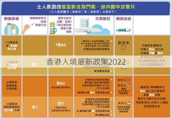 香港入境最新政策2022-第1张图片-欧景旅游网