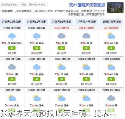 张家界天气预报15天准确一览表-第3张图片-欧景旅游网