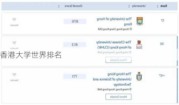 香港大学世界排名-第3张图片-欧景旅游网