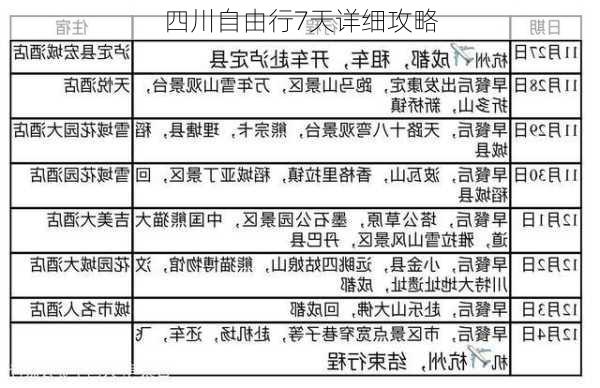 四川自由行7天详细攻略-第3张图片-欧景旅游网